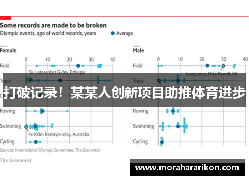 打破记录！某某人创新项目助推体育进步